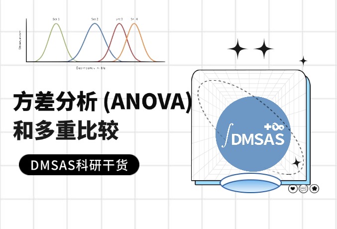 方差分析 (ANOVA)和多重比较